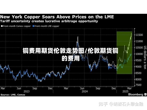铜费用期货伦敦走势图/伦敦期货铜的费用