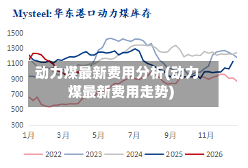 动力煤最新费用分析(动力煤最新费用走势)-第2张图片