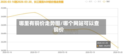 哪里有铜价走势图/哪个网站可以查铜价