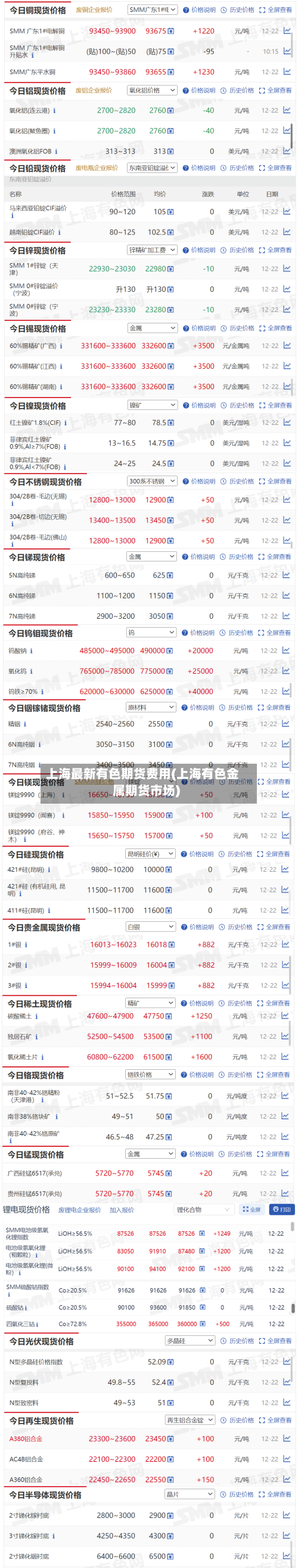 上海最新有色期货费用(上海有色金属期货市场)