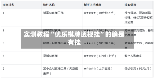 实测教程“优乐棋牌透视挂”的确是有挂