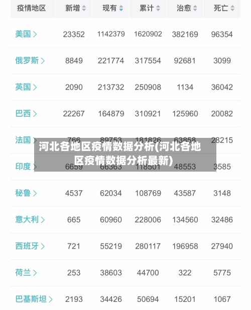 河北各地区疫情数据分析(河北各地区疫情数据分析最新)