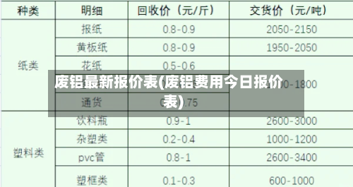 废铝最新报价表(废铝费用今日报价表)