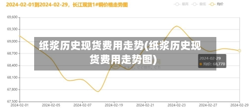 纸浆历史现货费用走势(纸浆历史现货费用走势图)