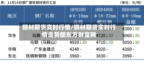 钢材期货实时行情/钢材期货实时行情走势图东方财富网-第3张图片