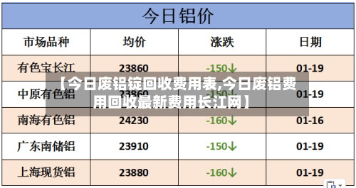 【今日废铝锭回收费用表,今日废铝费用回收最新费用长江网】