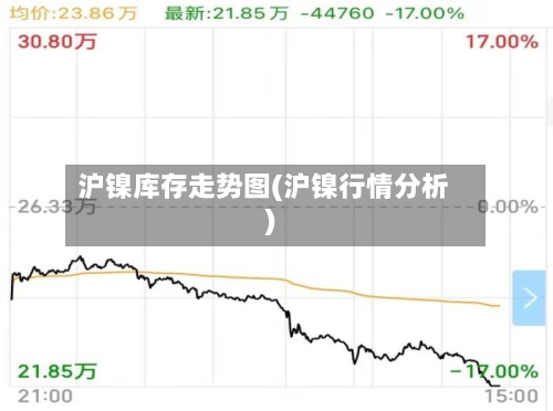 沪镍库存走势图(沪镍行情分析)