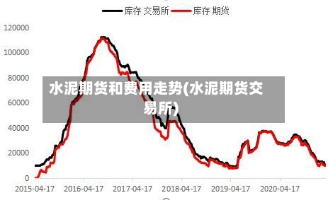 水泥期货和费用走势(水泥期货交易所)-第2张图片