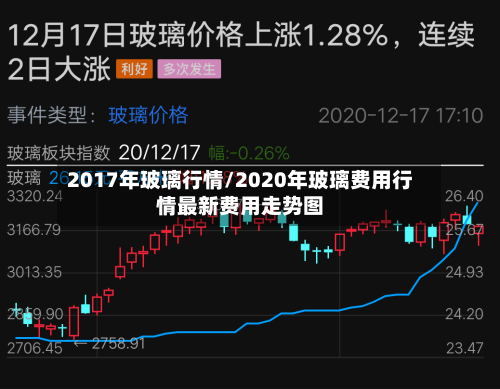 2017年玻璃行情/2020年玻璃费用行情最新费用走势图-第3张图片