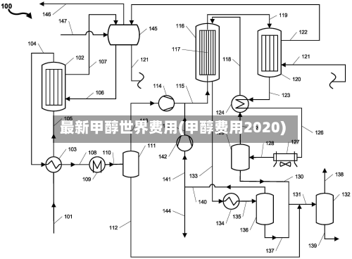 最新甲醇世界费用(甲醇费用2020)