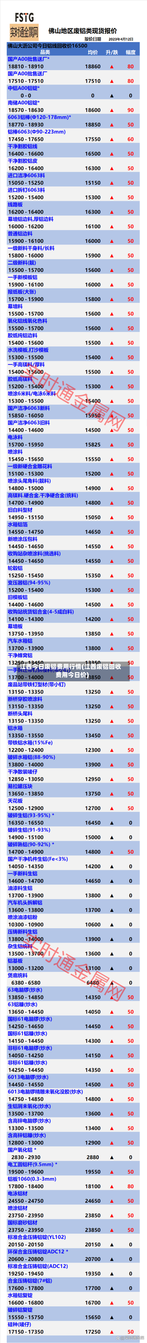 江西今日废铝费用行情(江西废铝回收费用今日价)