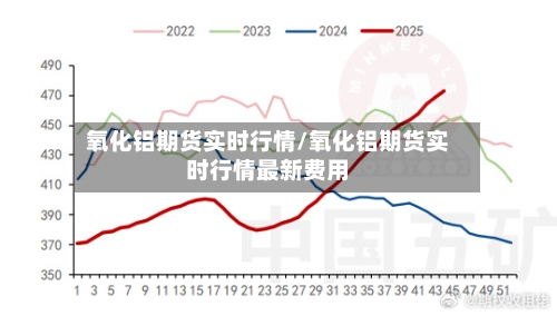 氧化铝期货实时行情/氧化铝期货实时行情最新费用-第2张图片