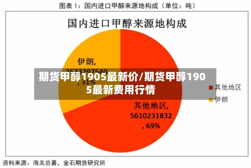 期货甲醇1905最新价/期货甲醇1905最新费用行情