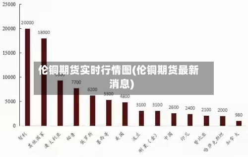 伦铜期货实时行情图(伦铜期货最新消息)-第2张图片