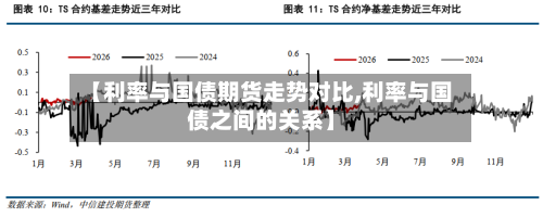 【利率与国债期货走势对比,利率与国债之间的关系】-第1张图片
