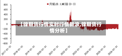 【镍期货行情实时行情新浪,镍期货行情分析】