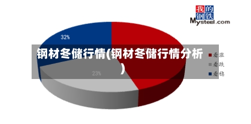 钢材冬储行情(钢材冬储行情分析)-第2张图片