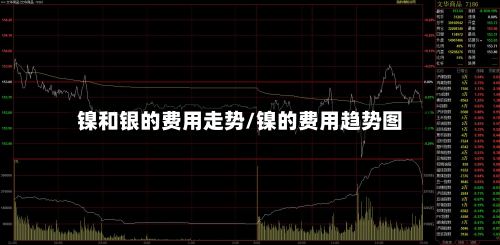 镍和银的费用走势/镍的费用趋势图