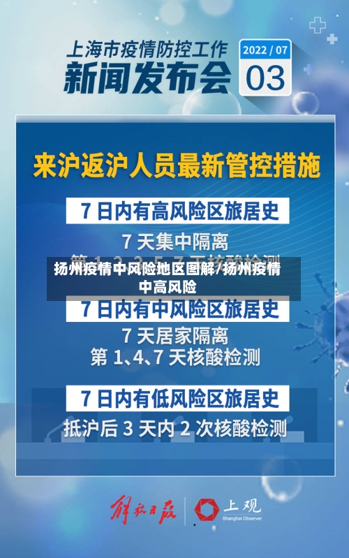 扬州疫情中风险地区图解/扬州疫情中高风险-第2张图片