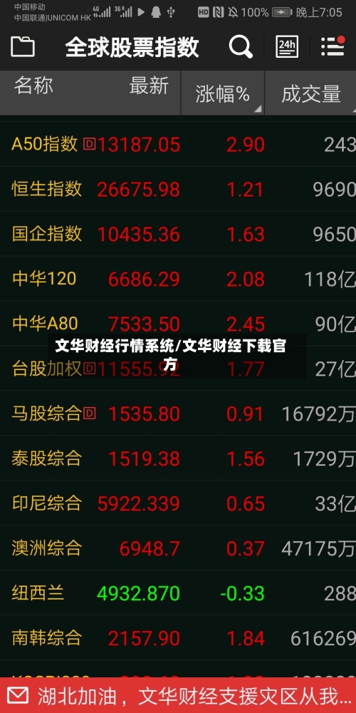 文华财经行情系统/文华财经下载官方