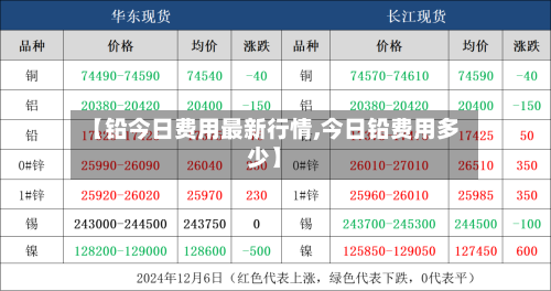 【铅今日费用最新行情,今日铅费用多少】-第2张图片