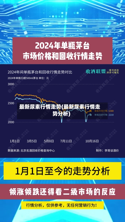 最新尿素行情走势(最新尿素行情走势分析)-第2张图片