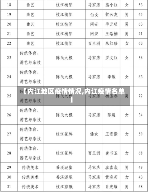 【内江地区疫情情况,内江疫情名单】