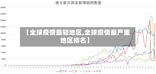 【全球疫情最轻地区,全球疫情最严重地区排名】-第2张图片