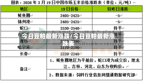 今日豆粕最新涨跌/今日豆粕最新涨跌表-第3张图片