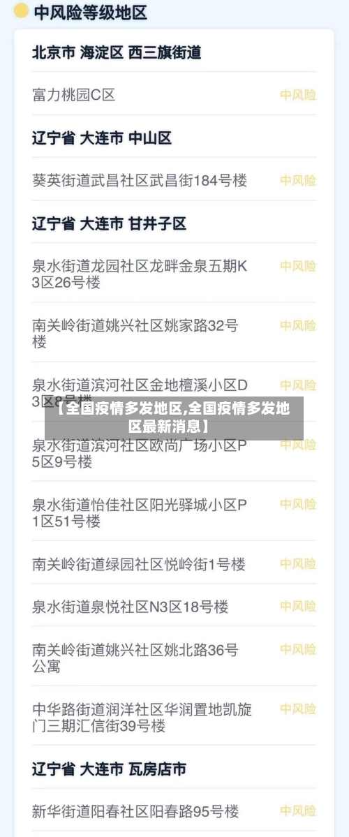 【全国疫情多发地区,全国疫情多发地区最新消息】