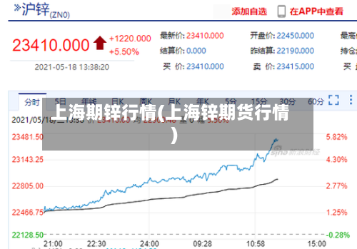 上海期锌行情(上海锌期货行情)