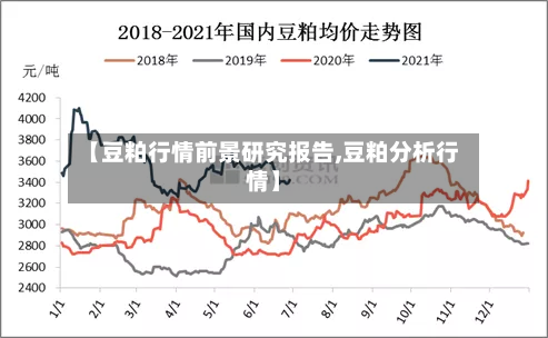 【豆粕行情前景研究报告,豆粕分析行情】
