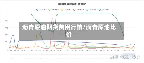 沥青原油期货费用行情/沥青原油比价-第3张图片