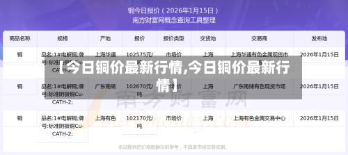【今日铜价最新行情,今日铜价最新行情】