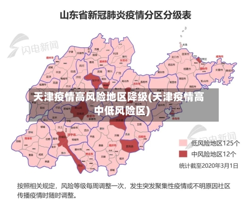天津疫情高风险地区降级(天津疫情高中低风险区)