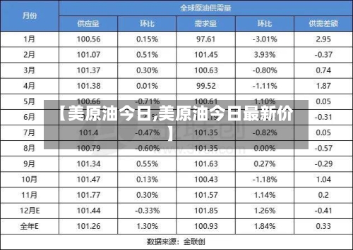 【美原油今日,美原油今日最新价】