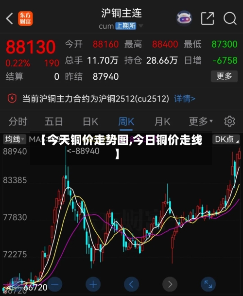 【今天铜价走势图,今日铜价走线】-第2张图片