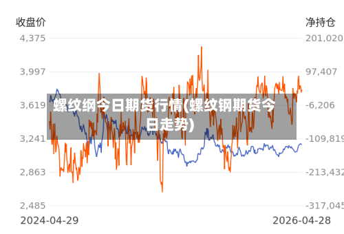 螺纹纲今日期货行情(螺纹钢期货今日走势)
