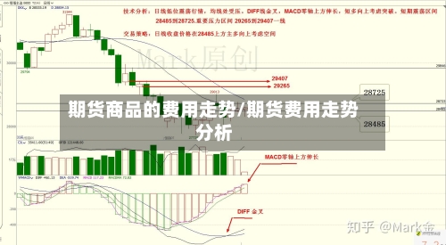 期货商品的费用走势/期货费用走势分析-第3张图片