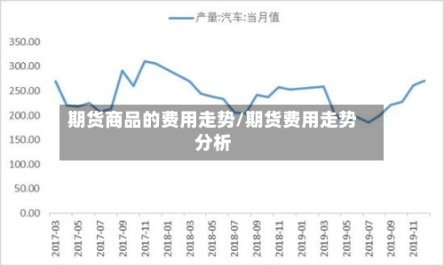 期货商品的费用走势/期货费用走势分析