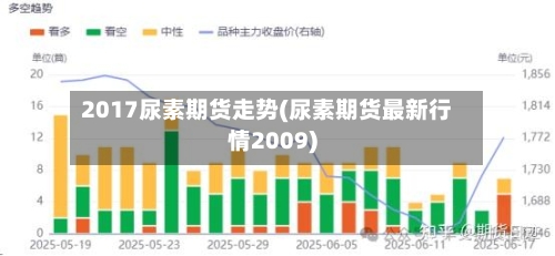 2017尿素期货走势(尿素期货最新行情2009)-第2张图片