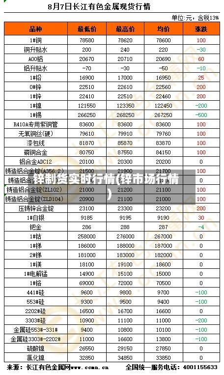 锌制货实时行情(锌市场行情)-第2张图片