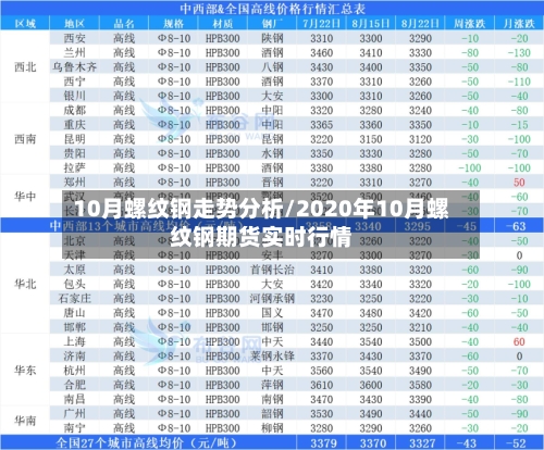 10月螺纹钢走势分析/2020年10月螺纹钢期货实时行情