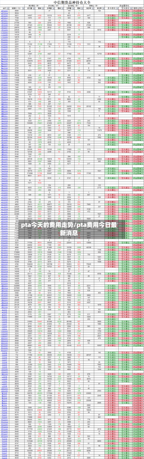 pta今天的费用走势/pta费用今日最新消息-第2张图片