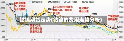 钴镍期货走势(钴镍的费用走势分析)-第3张图片