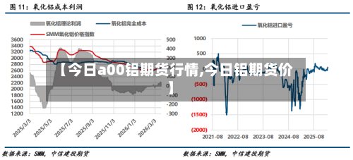 【今日a00铝期货行情,今日铝期货价】-第3张图片