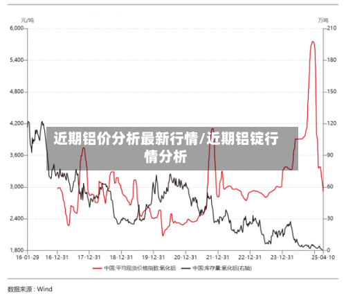 近期铝价分析最新行情/近期铝锭行情分析
