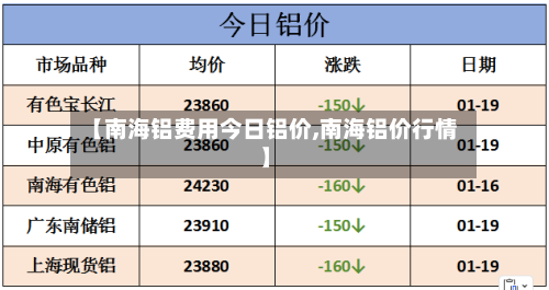 【南海铝费用今日铝价,南海铝价行情】-第2张图片