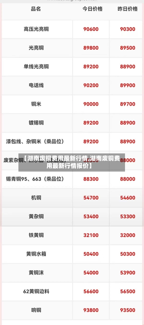 【湖南废铜费用最新行情,湖南废铜费用最新行情报价】