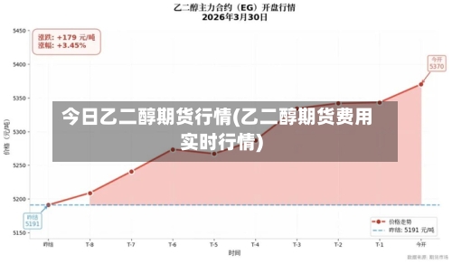今日乙二醇期货行情(乙二醇期货费用实时行情)